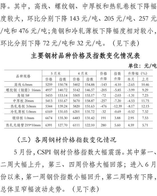P10价格，市场趋势、影响因素及未来展望